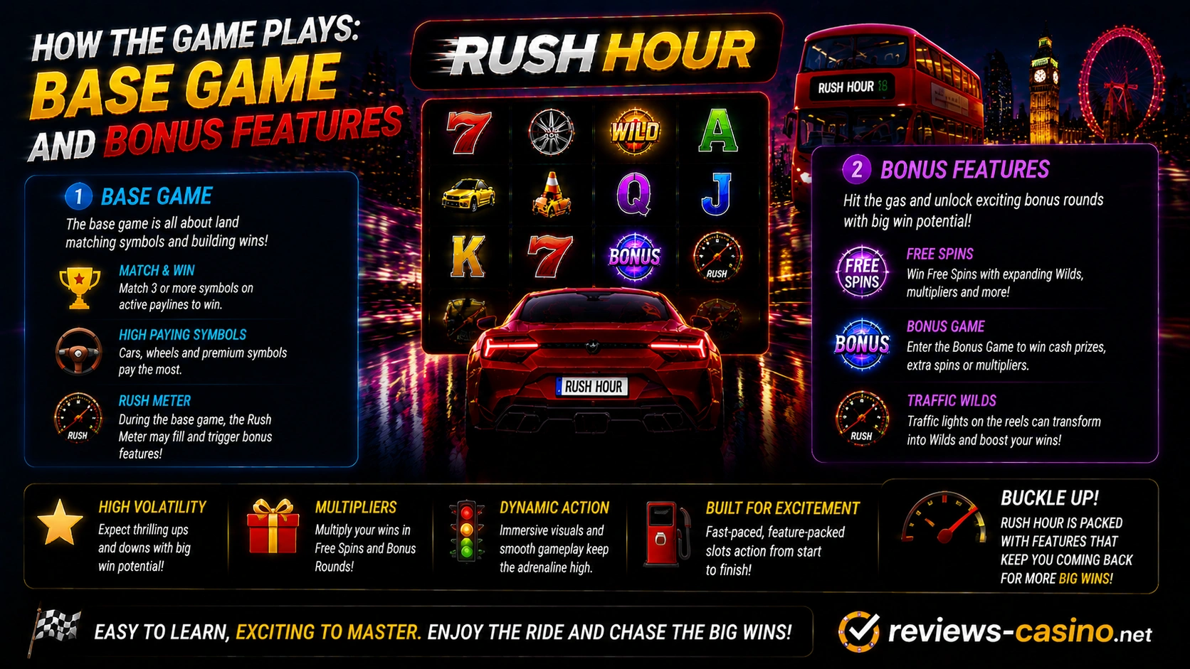 How the Game Plays: Base Game and Bonus Features