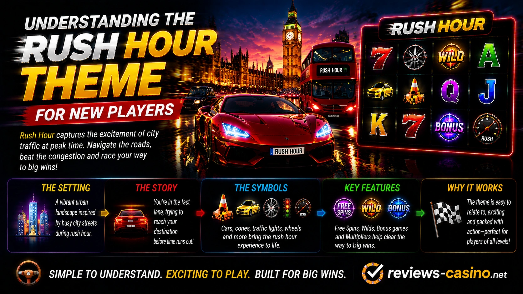 Understanding the Rush Hour Theme for New Players